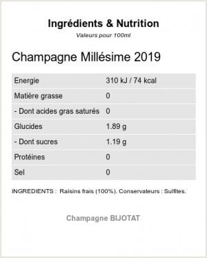 MILLÉSIME 2019 - Ingrédients et Nutrition 